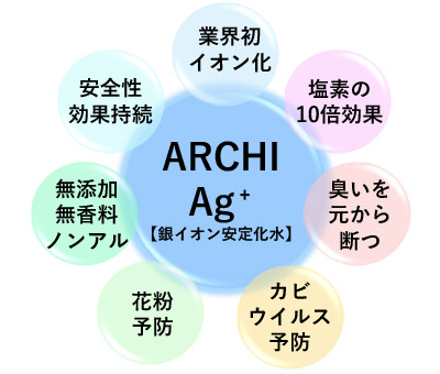 銀イオン安定化水【Ag⁺】