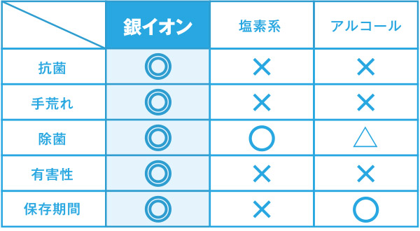 ミストタイプ